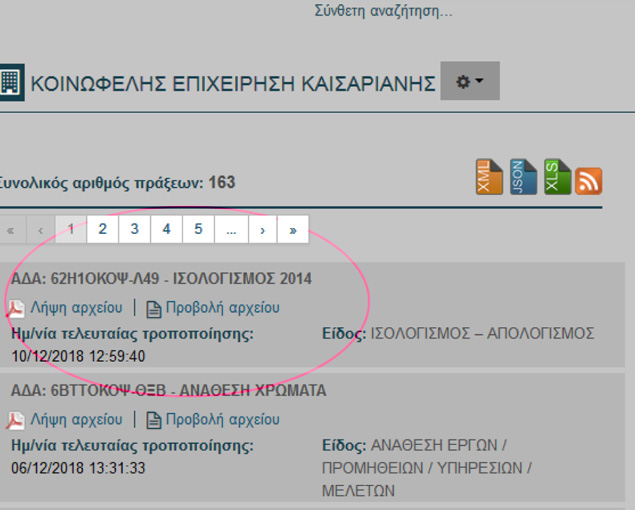 Σταυρόλεξο για δυνατούς λύτες ο ισολογισμός της ΔΗΘΕΝ Κοινωφελούς της Καισαριανής του… 2014 (!!!)